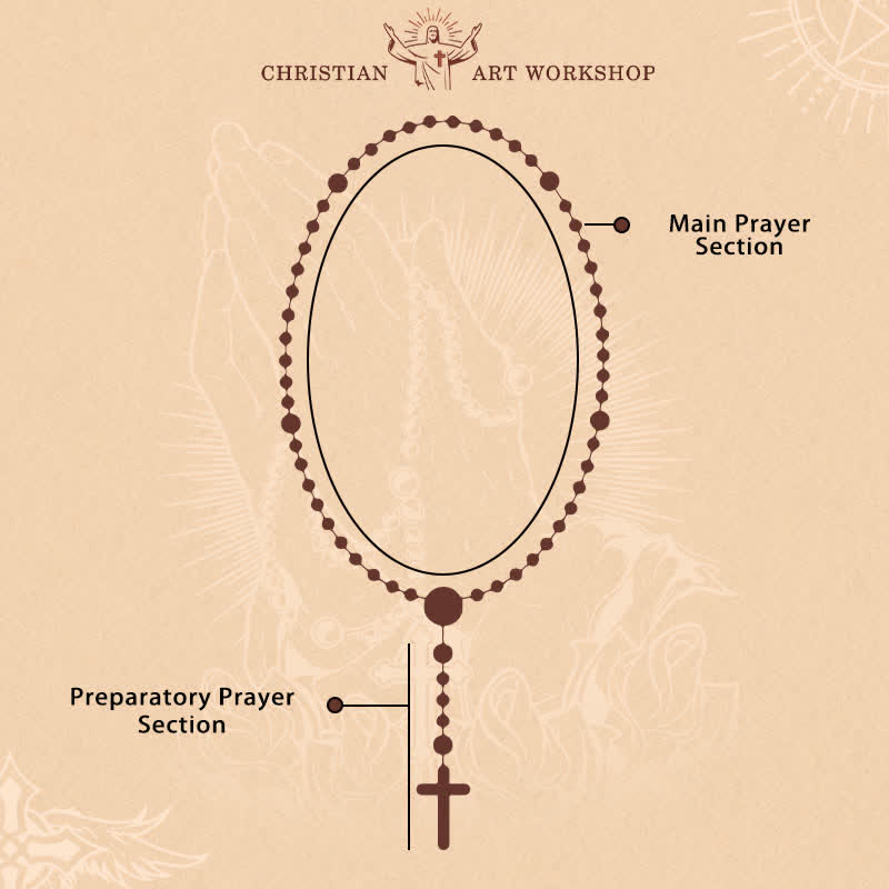 Virgin Mary Rosary with Floral Accents